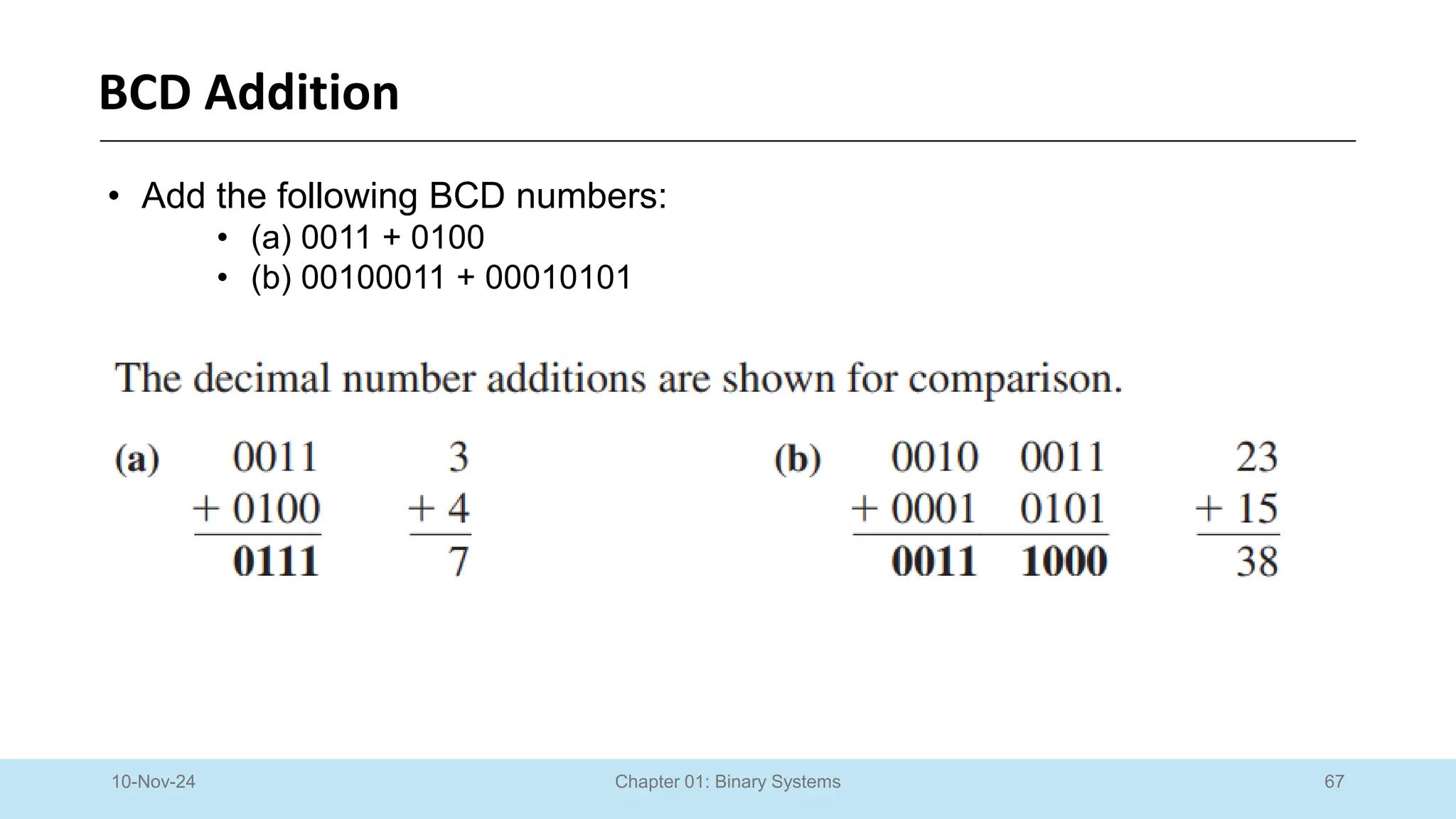67
Chapter 01: Binary Systems
BCD Addition
10-Nov-24
• Add the following BCD numbers:
• (a) 0011 + 0100
• (b) 00100011 + 00010101
 