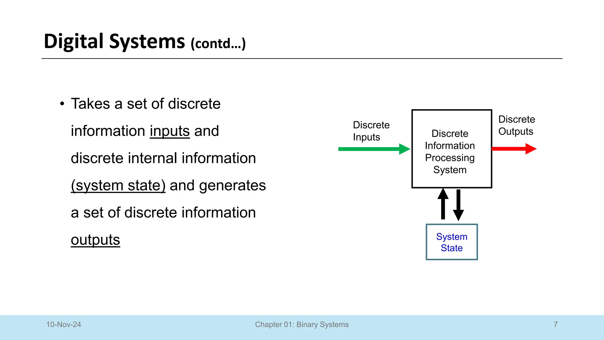 7
Chapter 01: Binary Systems
Digital Systems (contd…)
10-Nov-24
• Takes a set of discrete
information inputs and
discrete internal information
(system state) and generates
a set of discrete information
outputs
Discrete
Information
Processing
System
System
State
Discrete
Inputs
Discrete
Outputs
 