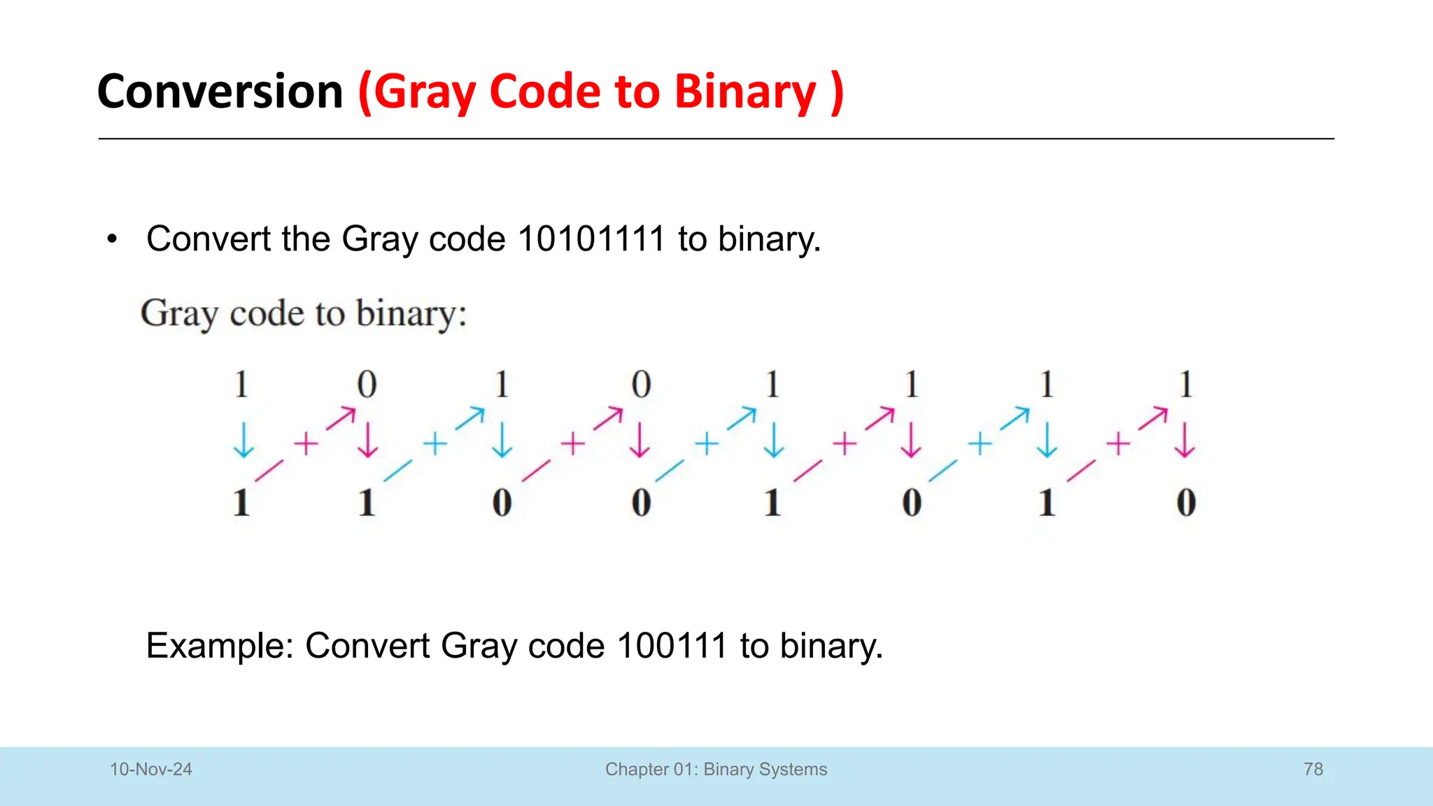 78
Chapter 01: Binary Systems
Conversion (Gray Code to Binary )
10-Nov-24
• Convert the Gray code 10101111 to binary.
Example: Convert Gray code 100111 to binary.
 