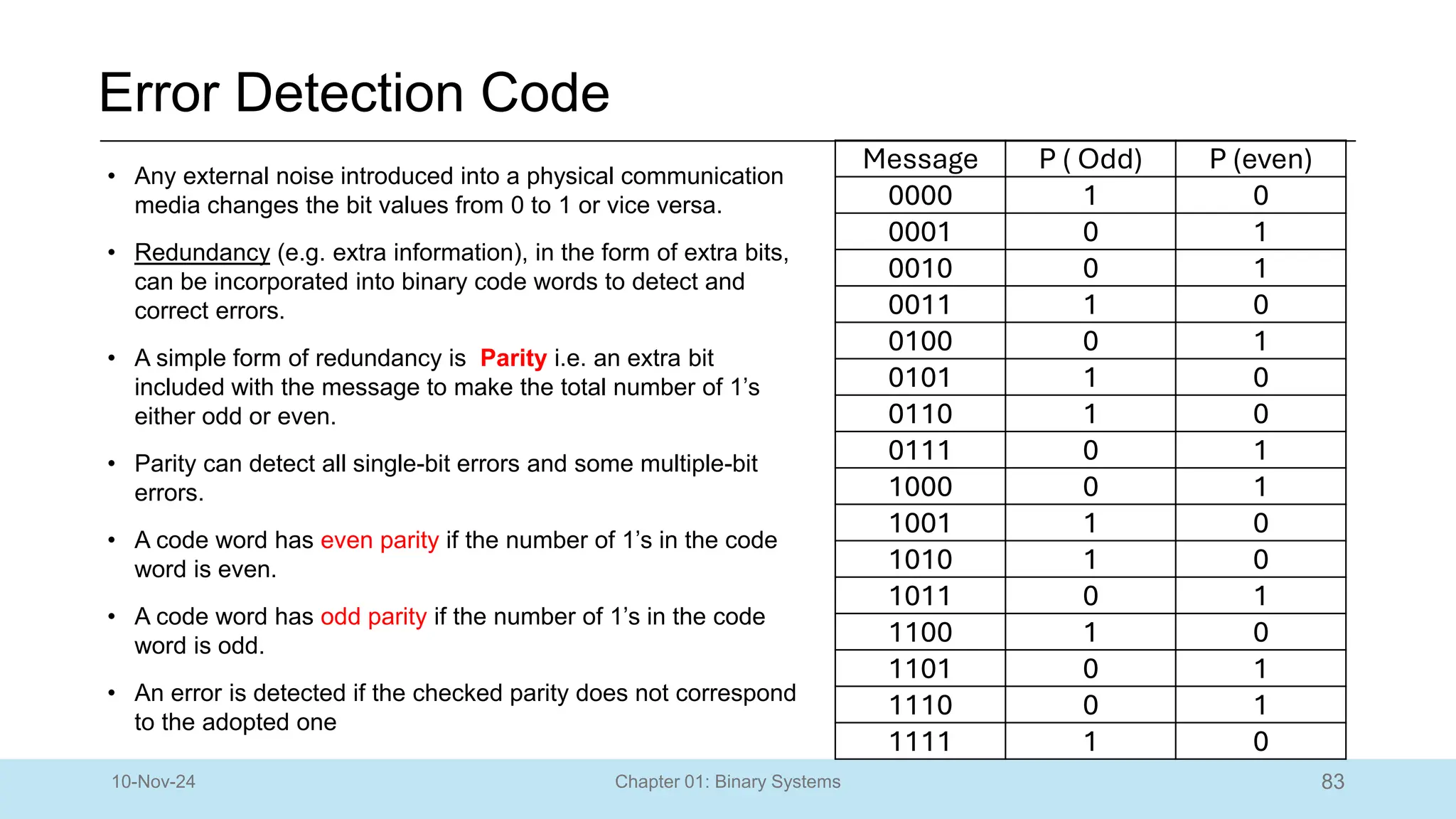 83
Chapter 01: Binary Systems
Error Detection Code
10-Nov-24
Message P ( Odd) P (even)
0000 1 0
0001 0 1
0010 0 1
0011 1 0
0100 0 1
0101 1 0
0110 1 0
0111 0 1
1000 0 1
1001 1 0
1010 1 0
1011 0 1
1100 1 0
1101 0 1
1110 0 1
1111 1 0
• Any external noise introduced into a physical communication
media changes the bit values from 0 to 1 or vice versa.
• Redundancy (e.g. extra information), in the form of extra bits,
can be incorporated into binary code words to detect and
correct errors.
• A simple form of redundancy is Parity i.e. an extra bit
included with the message to make the total number of 1’s
either odd or even.
• Parity can detect all single-bit errors and some multiple-bit
errors.
• A code word has even parity if the number of 1’s in the code
word is even.
• A code word has odd parity if the number of 1’s in the code
word is odd.
• An error is detected if the checked parity does not correspond
to the adopted one
 