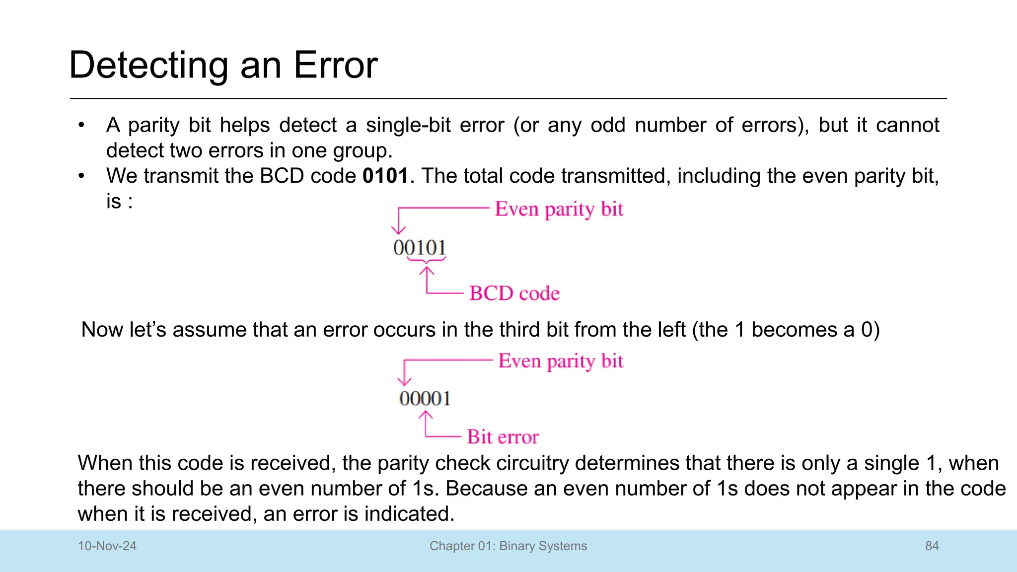 84
Chapter 01: Binary Systems
Detecting an Error
10-Nov-24
• A parity bit helps detect a single-bit error (or any odd number of errors), but it cannot
detect two errors in one group.
• We transmit the BCD code 0101. The total code transmitted, including the even parity bit,
is :
Now let’s assume that an error occurs in the third bit from the left (the 1 becomes a 0)
When this code is received, the parity check circuitry determines that there is only a single 1, when
there should be an even number of 1s. Because an even number of 1s does not appear in the code
when it is received, an error is indicated.
 
