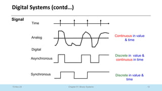 12
Chapter 01: Binary Systems
Digital Systems (contd…)
10-Nov-24
Analog
Asynchronous
Synchronous
Time
Continuous in value
& time
Discrete in value &
continuous in time
Discrete in value &
time
Digital
Signal
 