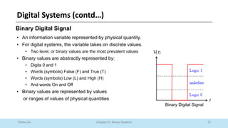 13
Chapter 01: Binary Systems
Digital Systems (contd…)
10-Nov-24
Binary Digital Signal
• An information variable represented by physical quantity.
• For digital systems, the variable takes on discrete values.
• Two level, or binary values are the most prevalent values
• Binary values are abstractly represented by:
• Digits 0 and 1
• Words (symbols) False (F) and True (T)
• Words (symbols) Low (L) and High (H)
• And words On and Off
• Binary values are represented by values
or ranges of values of physical quantities
Binary Digital Signal
 