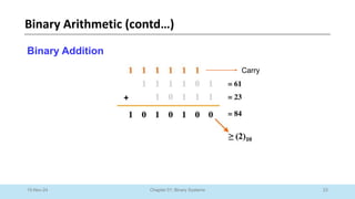 23
Chapter 01: Binary Systems
Binary Arithmetic (contd…)
10-Nov-24
Binary Addition
Carry
 