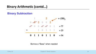 24
Chapter 01: Binary Systems
Binary Arithmetic (contd…)
10-Nov-24
Binary Subtraction
Borrow a “Base” when needed
 