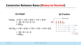 30
Chapter 01: Binary Systems
Conversion Between Bases (Binary-to-Decimal)
10-Nov-24
(a) Integer (b) Fraction
110102 =1*24 + 1*23 + 0*22 + 1*21 + 0*20
= 16 + 8 + 0 + 2 + 0
= (26)10
1011102 = 1*25 + 0*24 + 1*23 + 1*22 + 1*21+ 0*20
= 32 + 8 + 4 + 2
= (46)10
 