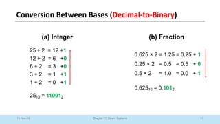 31
Chapter 01: Binary Systems
10-Nov-24
(a) Integer (b) Fraction
25 ÷ 2 = 12 +1
12 ÷ 2 = 6 +0
6 ÷ 2 = 3 +0
3 ÷ 2 = 1 +1
1 ÷ 2 = 0 +1
2510 = 110012
0.625 × 2 = 1.25 = 0.25 + 1
0.25 × 2 = 0.5 = 0.5 + 0
0.5 × 2 = 1.0 = 0.0 + 1
0.62510 = 0.1012
Conversion Between Bases (Decimal-to-Binary)
 