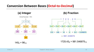 33
Chapter 01: Binary Systems
10-Nov-24
(a) Integer (b) Fraction
1408 = 9610
1725.438 = 981.54687510
Conversion Between Bases (Octal-to-Decimal)
 
