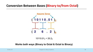 36
Chapter 01: Binary Systems
10-Nov-24
Works both ways (Binary to Octal & Octal to Binary)
10110.012 = 26.28
Conversion Between Bases (Binary to/from Octal)
 