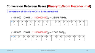 39
Chapter 01: Binary Systems
10-Nov-24
Conversion of Binary to Octal & Hexadecimal
(10110001101011 . 111100000110)2 = (26153.7406)8
0 1 0 1 1 0 0 0 1 1 0 1 0 1 1 . 1 1 1 1 0 0 0 0 0 1 1 0
2 6 1 5 3 . 7 4 0 6
(10110001101011 . 111100000110)2 = (2C6B.F06)16
0 0 1 0 1 1 0 0 0 1 1 0 1 0 1 1 . 1 1 1 1 0 0 0 0 0 1 1 0
2 C 6 B F 0 6
Conversion Between Bases (Binary to/from Hexadecimal)
 