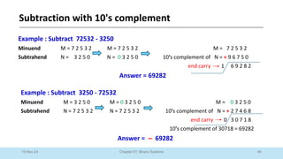 46
Chapter 01: Binary Systems
Subtraction with 10's complement
10-Nov-24
Example : Subtract 72532 - 3250
Minuend M = 7 2 5 3 2 M = 7 2 5 3 2 M = 7 2 5 3 2
Subtrahend N = 3 2 5 0 N = 0 3 2 5 0 10's complement of N = + 9 6 7 5 0
end carry 1 6 9 2 8 2
Answer = 69282
Example : Subtract 3250 - 72532
Minuend M = 3 2 5 0 M = 0 3 2 5 0 M = 0 3 2 5 0
Subtrahend N = 7 2 5 3 2 N = 7 2 5 3 2 10's complement of N = + 2 7 4 6 8
end carry 0 3 0 7 1 8
10's complement of 30718 = 69282
Answer = ‒ 69282
 