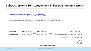 51
Chapter 01: Binary Systems
Subtraction with 10's complement in Base-11 number system
10-Nov-24
Example : Subtract (72532)11 – (3250)11
10’s complement of (03250)11 is = A A A A A – 0 3 2 5 0 = A 7 8 5 A
Minuend M = 7 2 5 3 2 M = 7 2 5 3 2 M = 7 2 5 3 2
Subtrahend N = 3 2 5 0 N = 0 3 2 5 0 9’s complement of N = + A 7 8 5 A
end carry 1 6 A 2 9 1
+ 1
6 A 2 9 2
Answer = 69282
 