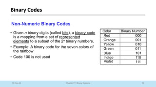 59
Chapter 01: Binary Systems
Binary Codes
10-Nov-24
• Given n binary digits (called bits), a binary code
is a mapping from a set of represented
elements to a subset of the 2n binary numbers.
• Example: A binary code for the seven colors of
the rainbow
• Code 100 is not used
Binary Number
000
001
010
011
101
110
111
Color
Red
Orange
Yellow
Green
Blue
Indigo
Violet
Non-Numeric Binary Codes
 
