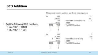 69
Chapter 01: Binary Systems
BCD Addition
10-Nov-24
• Add the following BCD numbers:
• (a) 1001 + 0100
• (b) 1001 + 1001
 
