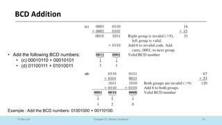 70
Chapter 01: Binary Systems
BCD Addition
10-Nov-24
• Add the following BCD numbers:
• (c) 00010110 + 00010101
• (d) 01100111 + 01010011
Example : Add the BCD numbers: 01001000 + 00110100.
 