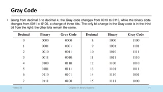 74
Chapter 01: Binary Systems
Gray Code
10-Nov-24
• Going from decimal 3 to decimal 4, the Gray code changes from 0010 to 0110, while the binary code
changes from 0011 to 0100, a change of three bits. The only bit change in the Gray code is in the third
bit from the right: the other bits remain the same.
 