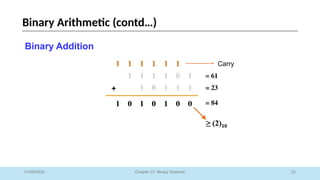 23
Chapter 01: Binary Systems
Binary Arithmetic (contd…)
01/09/2025
Binary Addition
Carry
 