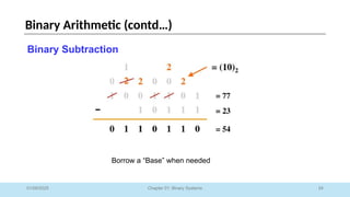 24
Chapter 01: Binary Systems
Binary Arithmetic (contd…)
01/09/2025
Binary Subtraction
Borrow a “Base” when needed
 