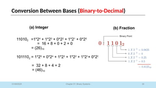 30
Chapter 01: Binary Systems
Conversion Between Bases (Binary-to-Decimal)
01/09/2025
(a) Integer (b) Fraction
110102 =1*24
+ 1*23
+ 0*22
+ 1*21
+ 0*20
= 16 + 8 + 0 + 2 + 0
= (26)10
1011102 = 1*25
+ 0*24
+ 1*23
+ 1*22
+ 1*21
+ 0*20
= 32 + 8 + 4 + 2
= (46)10
 