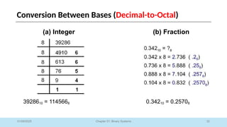 32
Chapter 01: Binary Systems
Conversion Between Bases (Decimal-to-Octal)
01/09/2025
(a) Integer (b) Fraction
3928610 = 1145668 0.34210 = 0.25708
 