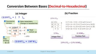 34
Chapter 01: Binary Systems
01/09/2025
(a) Integer (b) Fraction
Conversion Between Bases (Decimal-to-Hexadecimal)
 