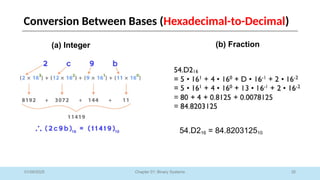 35
Chapter 01: Binary Systems
01/09/2025
(a) Integer (b) Fraction
54.D216 = 84.820312510
Conversion Between Bases (Hexadecimal-to-Decimal)
 