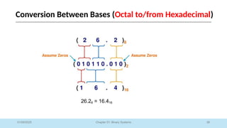 38
Chapter 01: Binary Systems
01/09/2025
26.28 = 16.416
Conversion Between Bases (Octal to/from Hexadecimal)
 
