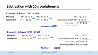 46
Chapter 01: Binary Systems
Subtraction with 10's complement
01/09/2025
Example : Subtract 72532 - 3250
Minuend M = 7 2 5 3 2 M = 7 2 5 3 2 M = 7 2 5 3 2
Subtrahend N = 3 2 5 0 N = 0 3 2 5 0 10's complement of N = + 9 6 7 5 0
end carry 1 6 9 2 8 2
Answer = 69282
Example : Subtract 3250 - 72532
Minuend M = 3 2 5 0 M = 0 3 2 5 0 M = 0 3 2 5 0
Subtrahend N = 7 2 5 3 2 N = 7 2 5 3 2 10's complement of N = + 2 7 4 6 8
end carry 0 3 0 7 1 8
10's complement of 30718 = 69282
Answer = ‒ 69282
 