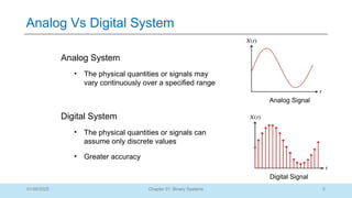 5
Chapter 01: Binary Systems
Analog Vs Digital System
01/09/2025
Analog System
• The physical quantities or signals may
vary continuously over a specified range
Digital System
• The physical quantities or signals can
assume only discrete values
• Greater accuracy
Analog Signal
Digital Signal
 