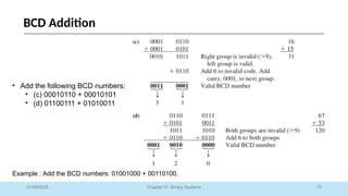 70
Chapter 01: Binary Systems
BCD Addition
01/09/2025
• Add the following BCD numbers:
• (c) 00010110 + 00010101
• (d) 01100111 + 01010011
Example : Add the BCD numbers: 01001000 + 00110100.
 