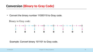 76
Chapter 01: Binary Systems
Conversion (Binary to Gray Code)
01/09/2025
• Convert the binary number 11000110 to Gray code.
Example: Convert binary 101101 to Gray code.
 
