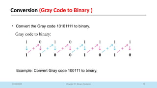 78
Chapter 01: Binary Systems
Conversion (Gray Code to Binary )
01/09/2025
• Convert the Gray code 10101111 to binary.
Example: Convert Gray code 100111 to binary.
 