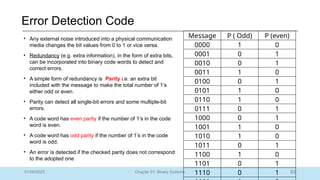 83
Chapter 01: Binary Systems
Error Detection Code
01/09/2025
Message P ( Odd) P (even)
0000 1 0
0001 0 1
0010 0 1
0011 1 0
0100 0 1
0101 1 0
0110 1 0
0111 0 1
1000 0 1
1001 1 0
1010 1 0
1011 0 1
1100 1 0
1101 0 1
1110 0 1
• Any external noise introduced into a physical communication
media changes the bit values from 0 to 1 or vice versa.
• Redundancy (e.g. extra information), in the form of extra bits,
can be incorporated into binary code words to detect and
correct errors.
• A simple form of redundancy is Parity i.e. an extra bit
included with the message to make the total number of 1’s
either odd or even.
• Parity can detect all single-bit errors and some multiple-bit
errors.
• A code word has even parity if the number of 1’s in the code
word is even.
• A code word has odd parity if the number of 1’s in the code
word is odd.
• An error is detected if the checked parity does not correspond
to the adopted one
 