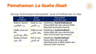 Konsep Ketuhanan dalam Islam (pengertian dan prinsip-prinsipnya) | PPTX