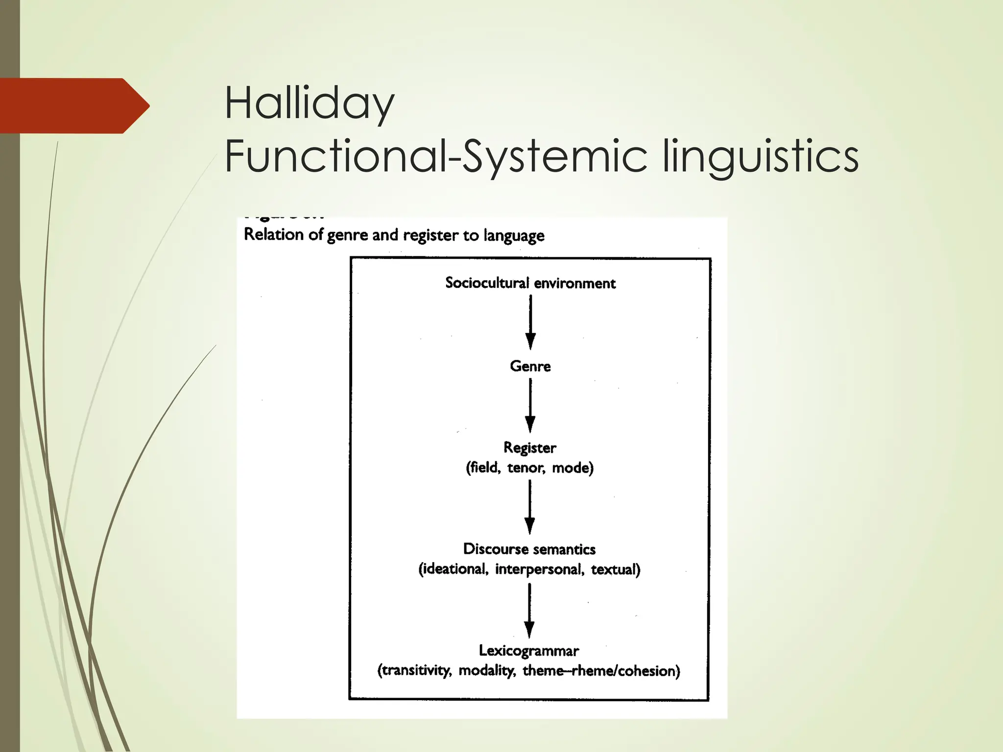 Halliday
Functional-Systemic linguistics
 