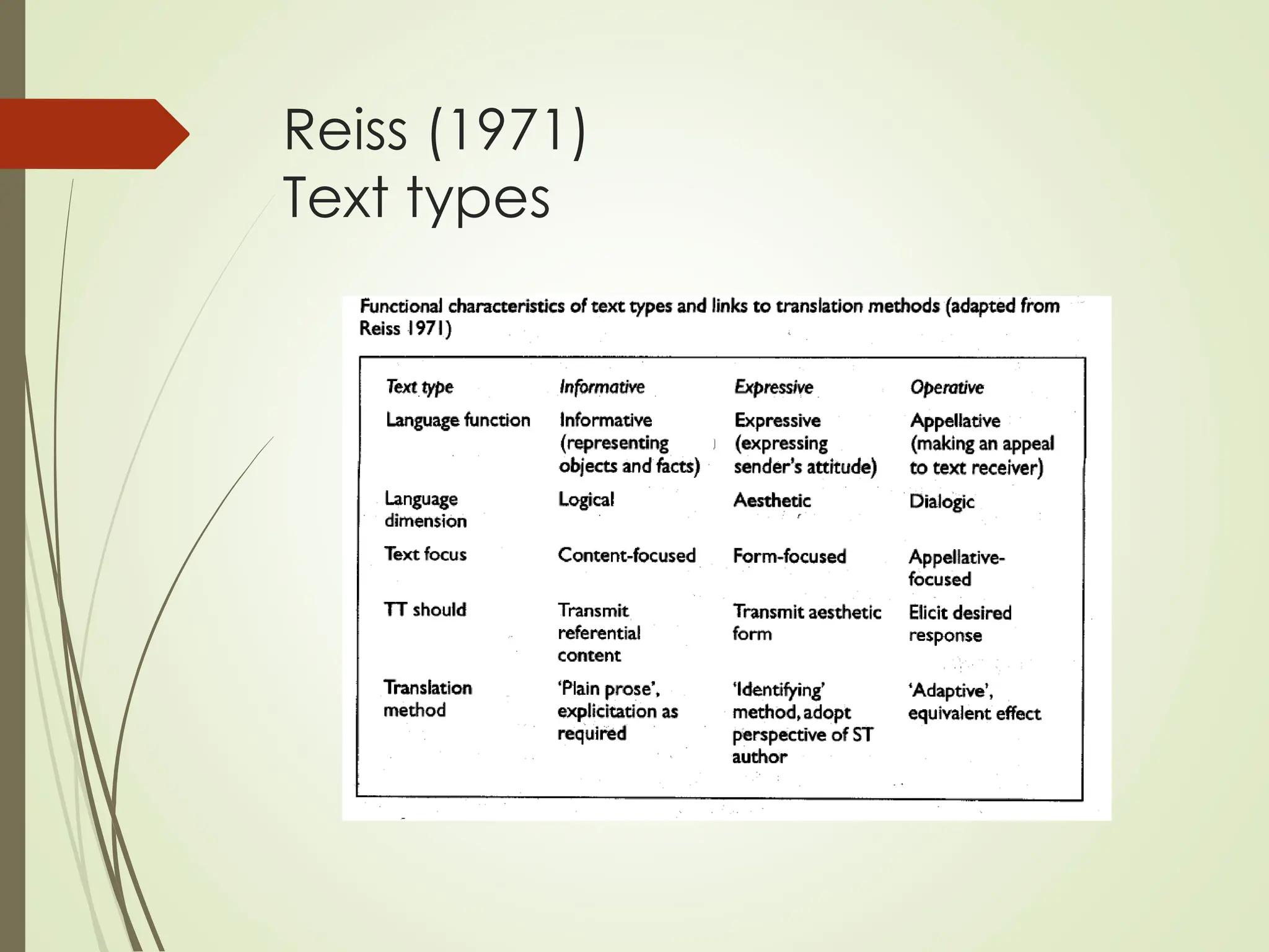 Reiss (1971)
Text types
 