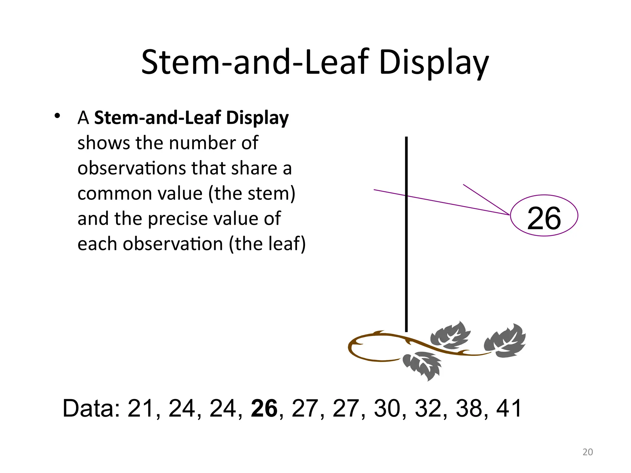 20
Stem-and-Leaf Display
• A Stem-and-Leaf Display
shows the number of
observations that share a
common value (the stem)
and the precise value of
each observation (the leaf)
Data: 21, 24, 24, 26, 27, 27, 30, 32, 38, 41
26
2 144677
3 028
4 1
 