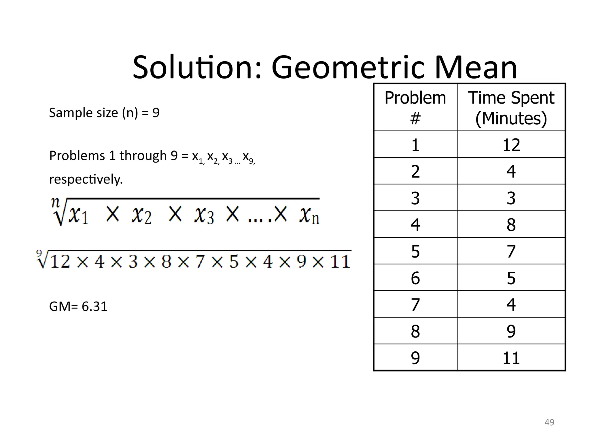 49
Solution: Geometric Mean
Problem
#
Time Spent
(Minutes)
1 12
2 4
3 3
4 8
5 7
6 5
7 4
8 9
9 11
Sample size (n) = 9
Problems 1 through 9 = x1, x2, x3 … x9,
respectively.
GM= 6.31
 