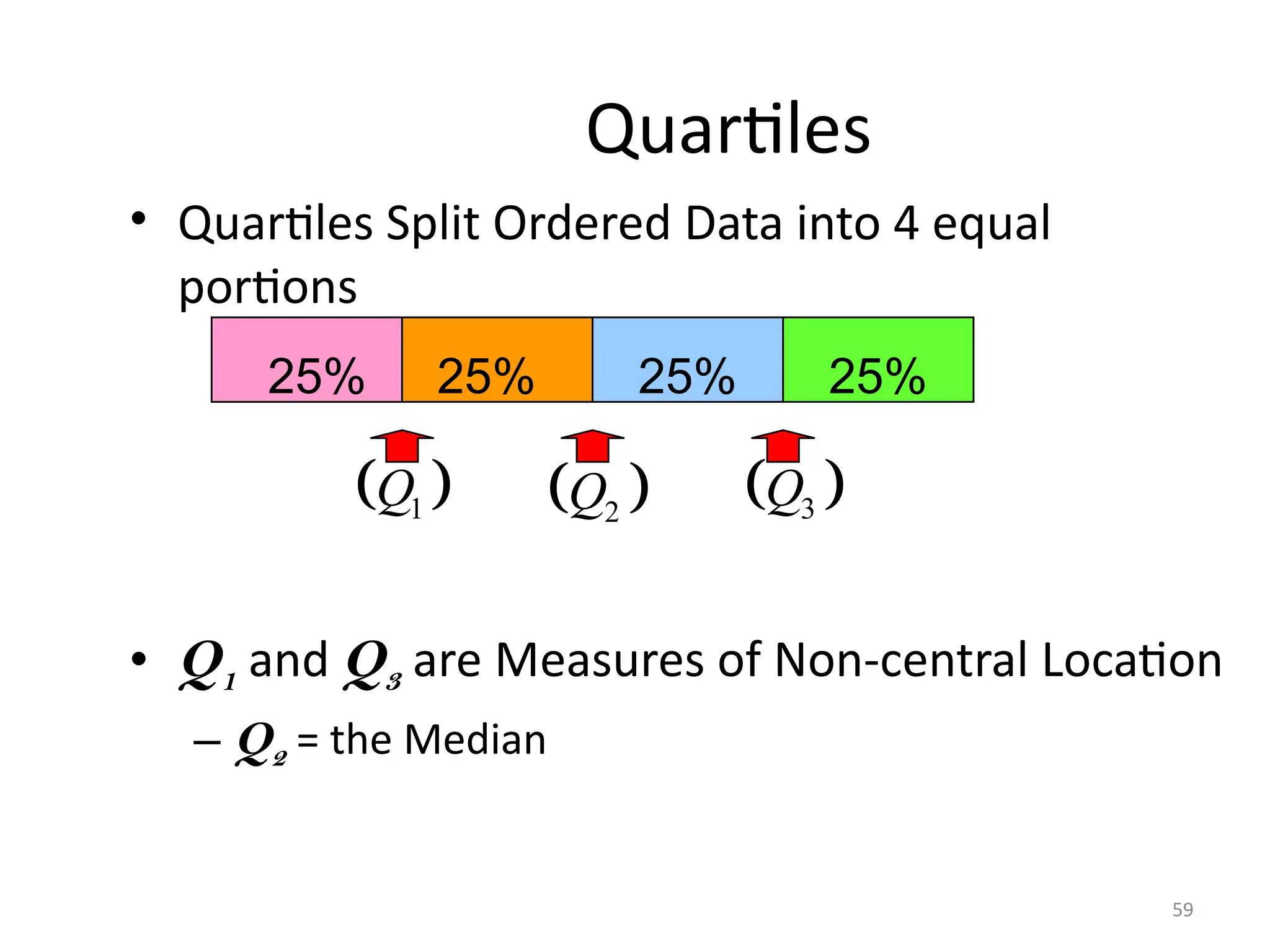 59
Quartiles
• Quartiles Split Ordered Data into 4 equal
portions
• Q1 and Q3 are Measures of Non-central Location
– Q2 = the Median
25% 25% 25% 25%
 
1
Q  
2
Q  
3
Q
 