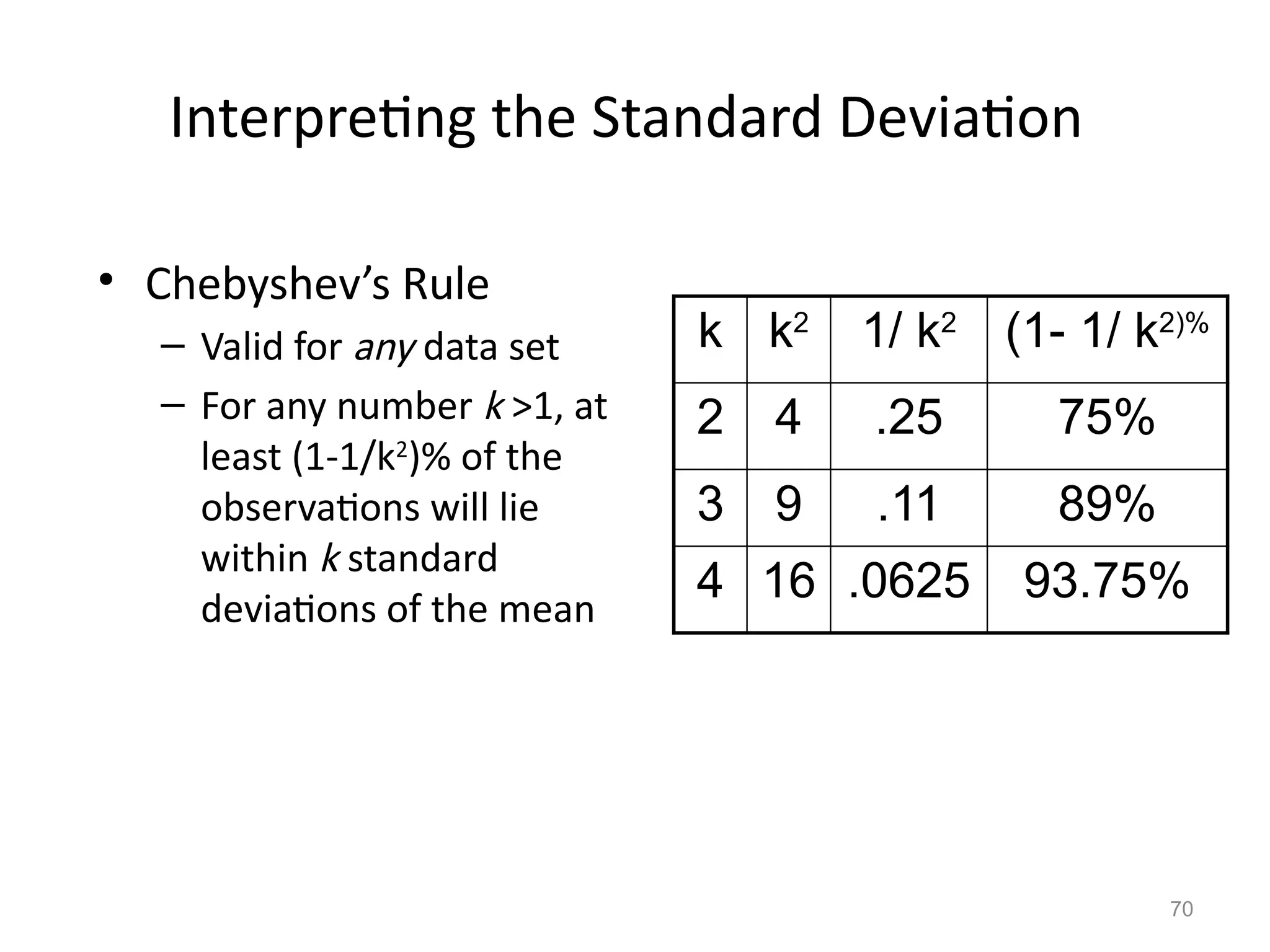 70
Interpreting the Standard Deviation
• Chebyshev’s Rule
– Valid for any data set
– For any number k >1, at
least (1-1/k2
)% of the
observations will lie
within k standard
deviations of the mean
k k2
1/ k2
(1- 1/ k2)%
2 4 .25 75%
3 9 .11 89%
4 16 .0625 93.75%
 