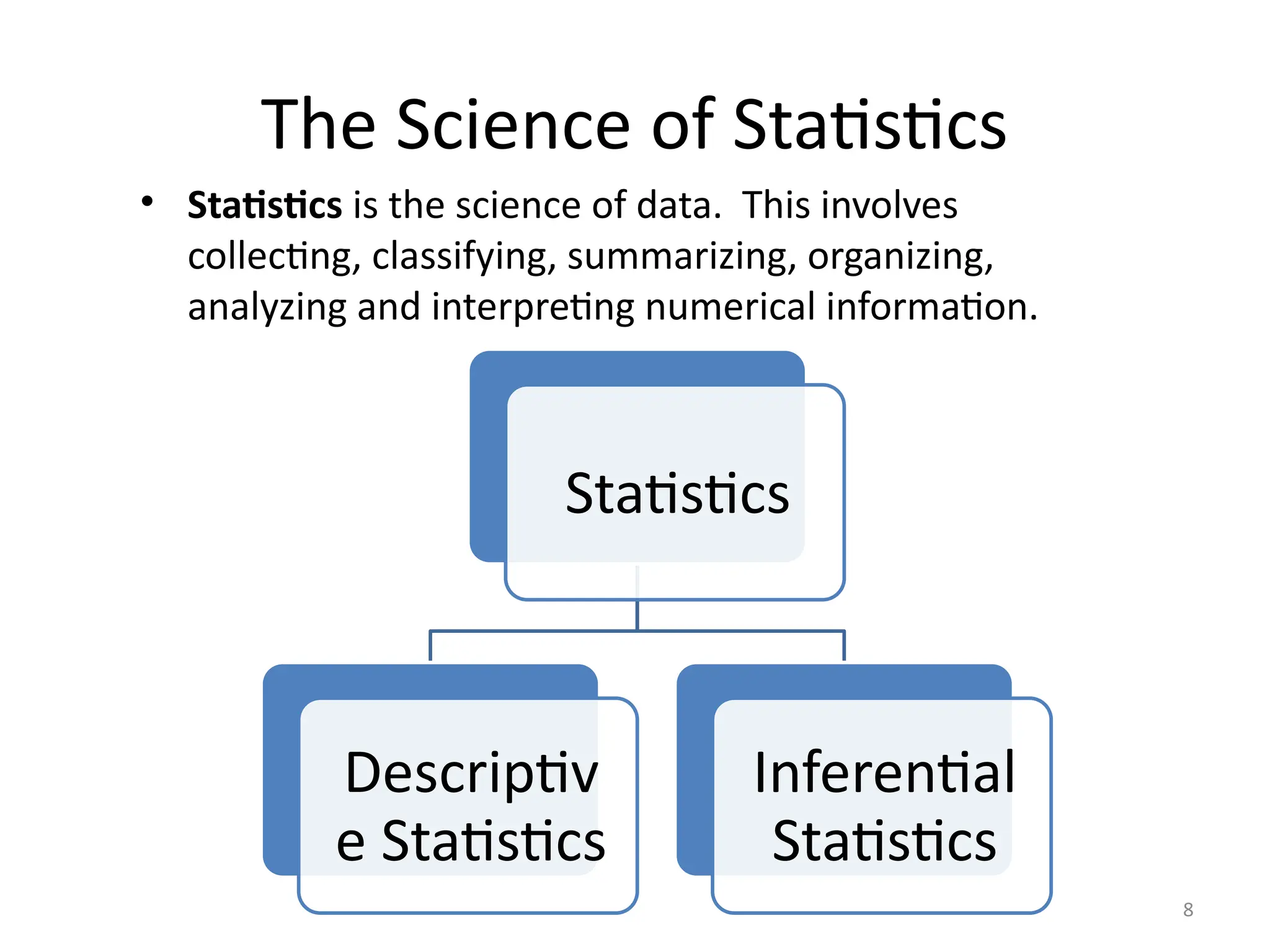 8
The Science of Statistics
• Statistics is the science of data. This involves
collecting, classifying, summarizing, organizing,
analyzing and interpreting numerical information.
Statistics
Descriptiv
e Statistics
Inferential
Statistics
 