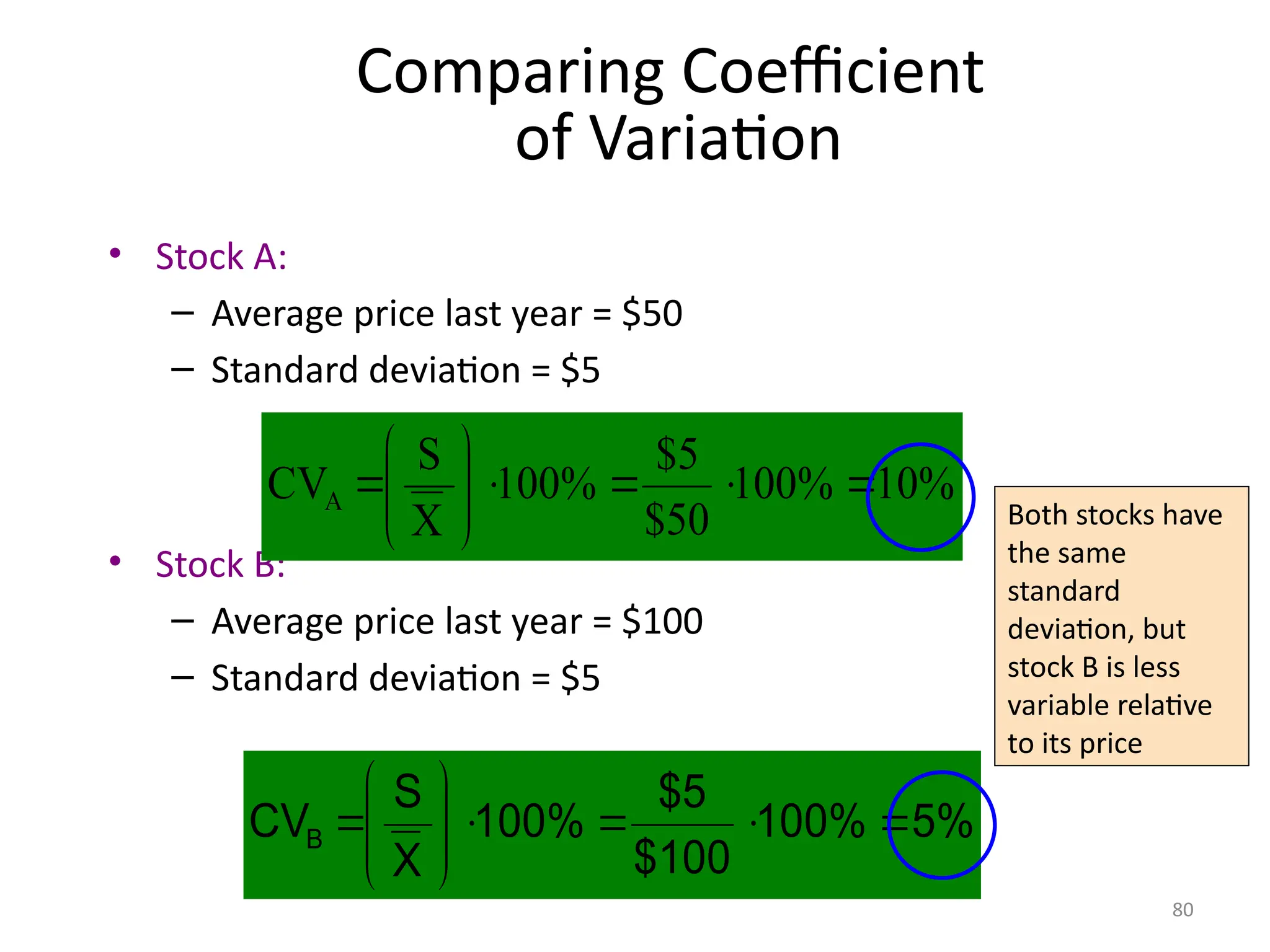 80
Comparing Coefficient
of Variation
• Stock A:
– Average price last year = $50
– Standard deviation = $5
• Stock B:
– Average price last year = $100
– Standard deviation = $5
Both stocks have
the same
standard
deviation, but
stock B is less
variable relative
to its price
10%
100%
$50
$5
100%
X
S
CVA 












5%
100%
$100
$5
100%
X
S
CVB 












 