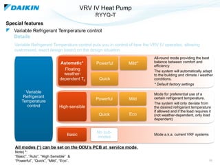 Vrv Basic 1.0 A Detailed Overview of Daikin VRV.pptx