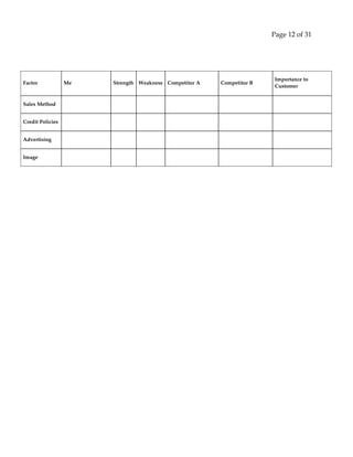 Page 12 of 31
Factor Me Strength Weakness Competitor A Competitor B
Importance to
Customer
Sales Method
Credit Policies
Advertising
Image
 