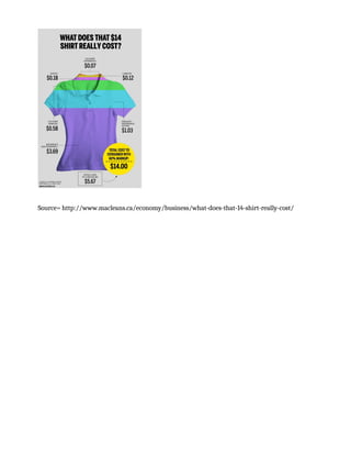 Source= http://www.macleans.ca/economy/business/what-does-that-14-shirt-really-cost/
 