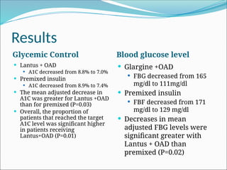 Results
Glycemic Control Blood glucose level
 Lantus + OAD
 A1C decreased from 8.8% to 7.0%
 Premixed insulin
 A1C decreased from 8.9% to 7.4%
 The mean adjusted decrease in
A1C was greater for Lantus +OAD
than for premixed (P=0.03)
 Overall, the proportion of
patients that reached the target
A1C level was significant higher
in patients receiving
Lantus+OAD (P=0.01)
 Glargine +OAD
 FBG decreased from 165
mg/dl to 111mg/dl
 Premixed insulin
 FBF decreased from 171
mg/dl to 129 mg/dl
 Decreases in mean
adjusted FBG levels were
significant greater with
Lantus + OAD than
premixed (P=0.02)
 