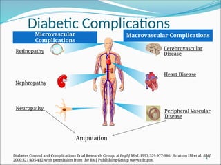 Diabetic Complications
4
Amputation
Microvascular
Complications
Neuropathy
Cerebrovascular
Disease
Peripheral Vascular
Disease
Macrovascular Complications
Retinopathy
Nephropathy
Heart Disease
Diabetes Control and Complications Trial Research Group. N Engl J Med. 1993;329:977-986. Stratton IM et al. BMJ.
2000;321:405-412 with permission from the BMJ Publishing Group www.cdc.gov.
Amputation
 