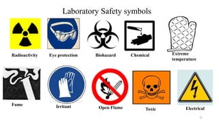 25
Laboratory Safety symbols
Radioactivity Eye protection Biohazard Chemical
Electrical
Extreme
temperature
Fume Irritant Open Flame Toxic
 