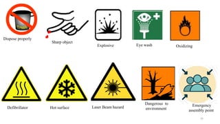 26
Dispose properly
Sharp object
Explosive Eye wash Oxidizing
Defibrillator Hot surface Laser Beam hazard
Dangerous to
environment
Emergency
assembly point
 