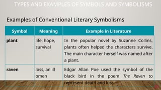 1 symbols and sybolysim in philippines.pptx